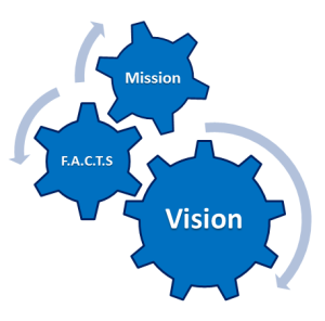 Vision Logo